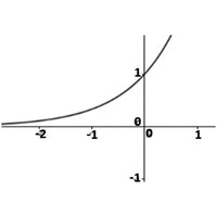 11fa – Maths and Science Lessons